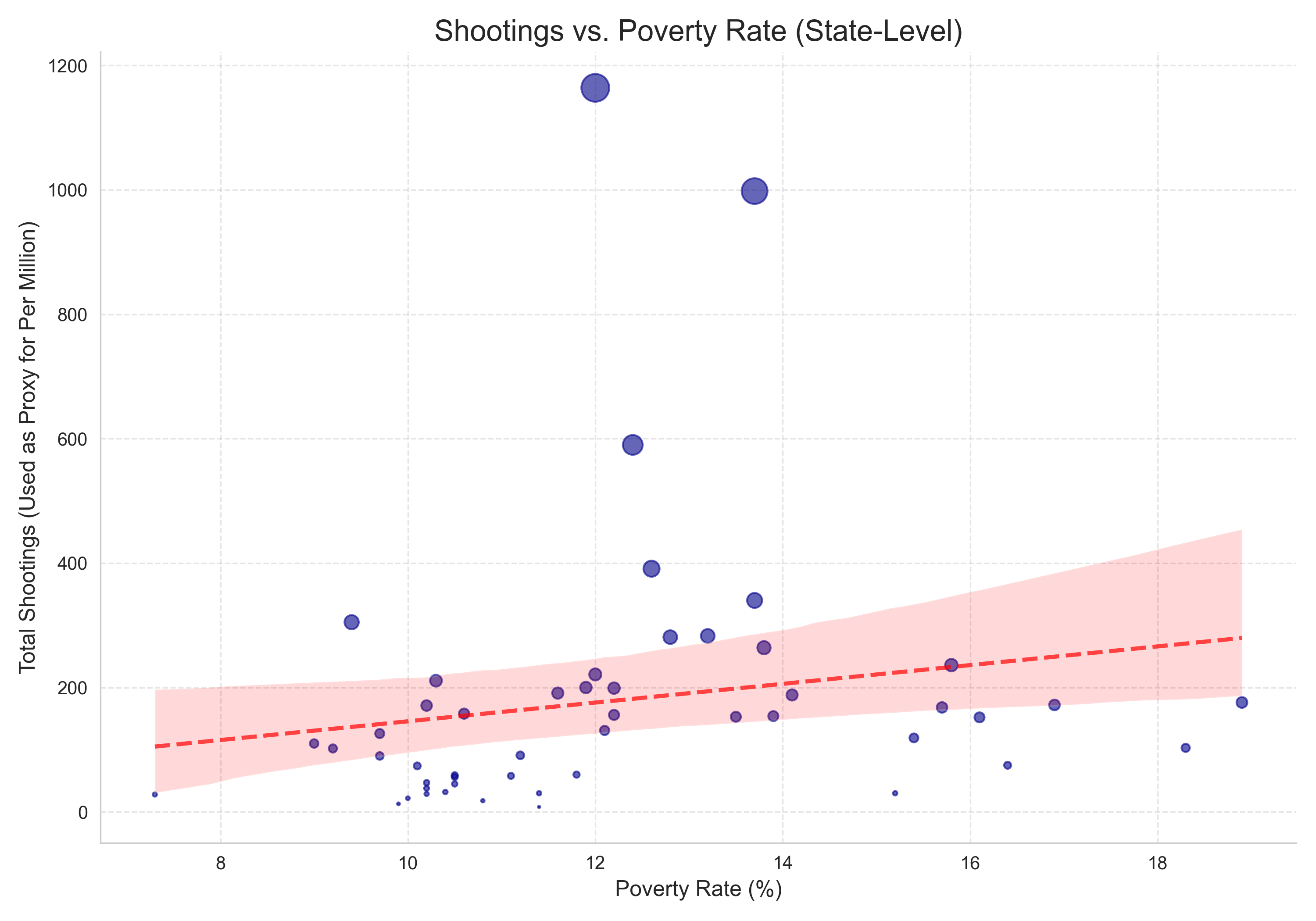 Police Shootings Analysis